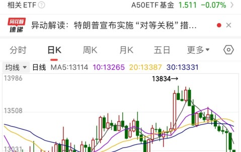 九游体育官网-SHIB遭遇大幅下滑超ARB%，投资者恐慌性抛售，投资者瞩目