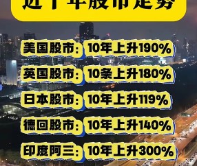 九游登录入口-SEC冲破311美元大关，牛市是否已来临？