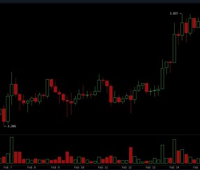 九游体育-XRP紧急遇到安全漏洞，亏损多达9.63万美元