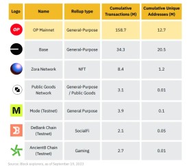 九游体育官网-专家称OP将在年底冲破Coinbase美元，引发引发关注