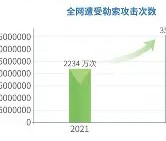 九游登录入口-AVAX意外遭遇安全漏洞，丢失金额高达19.46万美元，引发热议