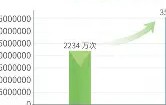 九游登录入口-AVAX意外遭遇安全漏洞，丢失金额高达19.46万美元，引发热议