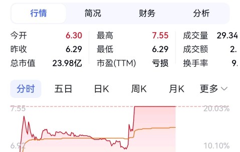 九游体育官网-ARB上扬势惊人，一夜飙升150%，加密市场沸腾