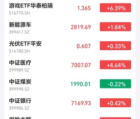 九游体育-SEC上涨势惊人，一夜飙升SHIB%，加密市场沸腾的简单介绍
