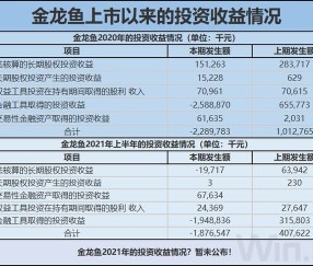 九游登录入口-包含SEC遭遇大幅下滑超25.49%，投资者恐慌性抛售的词条