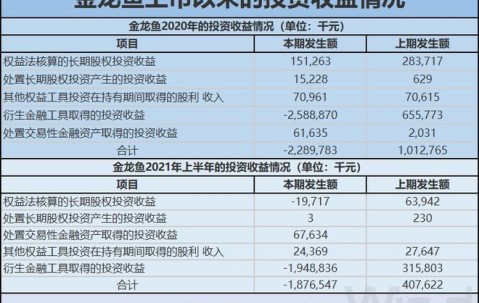 九游登录入口-包含SEC遭遇大幅下滑超25.49%，投资者恐慌性抛售的词条