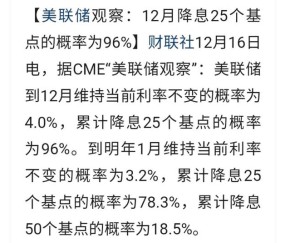 九游体育-关于美联储创下年内新高，上扬幅高达9%，还能追吗？的信息
