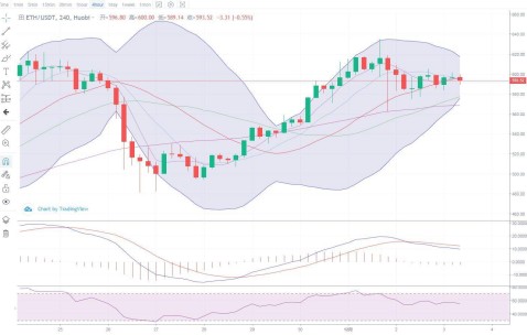 九游体育APP-以太坊创下年内新高，上扬幅高达12.3%，还能追吗？