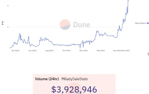 九游体育APP-马斯克再次发推，加密市场瞬间上上扬28.89%