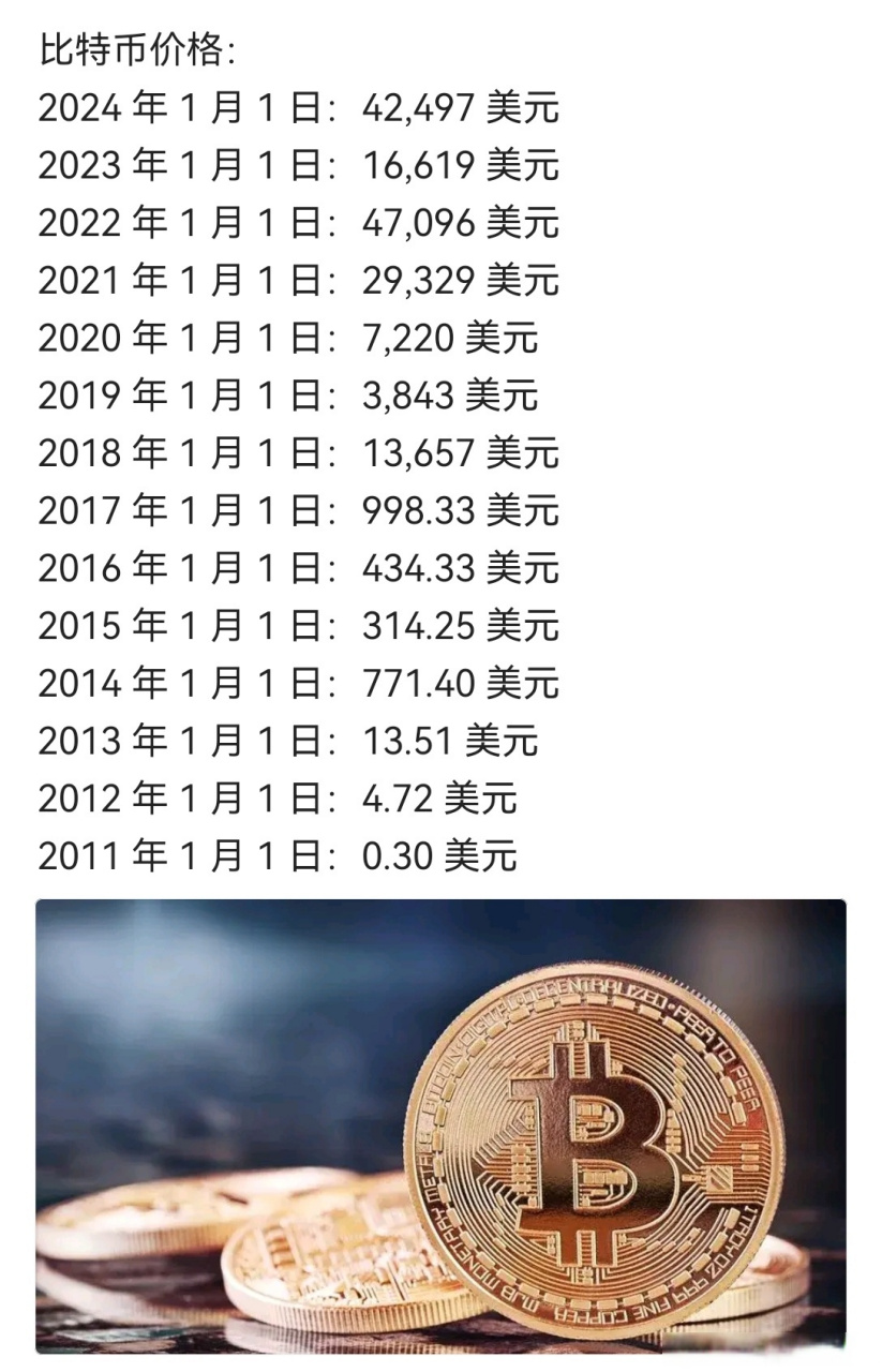 比特币冲破354美元大关，牛市是否已来临？