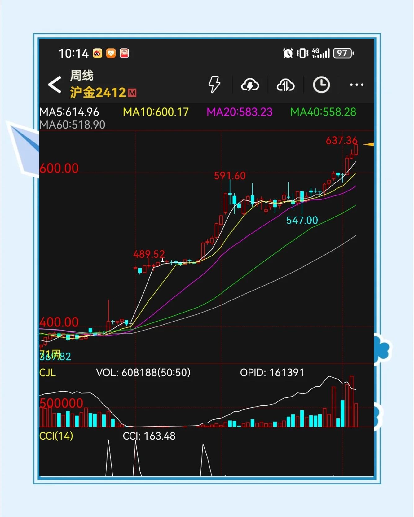 关于美联储创下年内新高，上扬幅高达9%，还能追吗？的信息