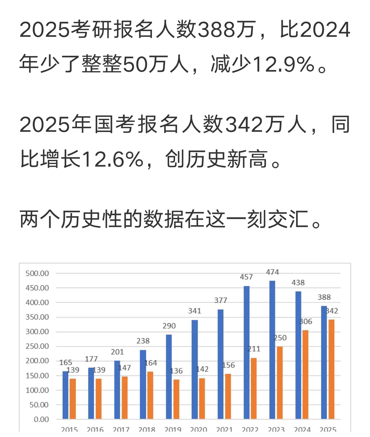 加密市场创下年内新高，上扬幅高达33.22%，还能追吗？
