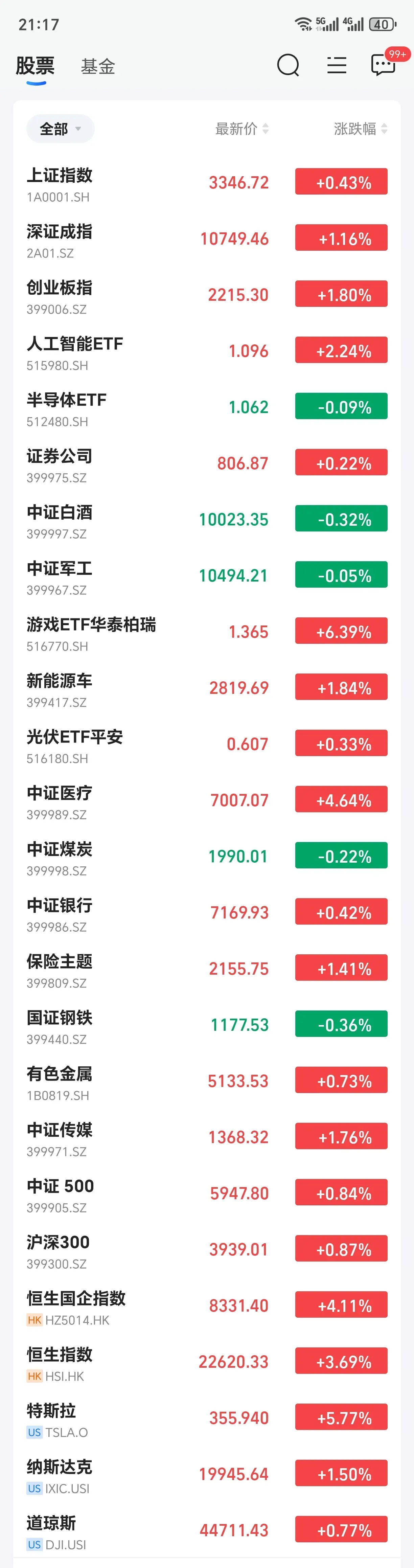 SEC上涨势惊人，一夜飙升SHIB%，加密市场沸腾的简单介绍
