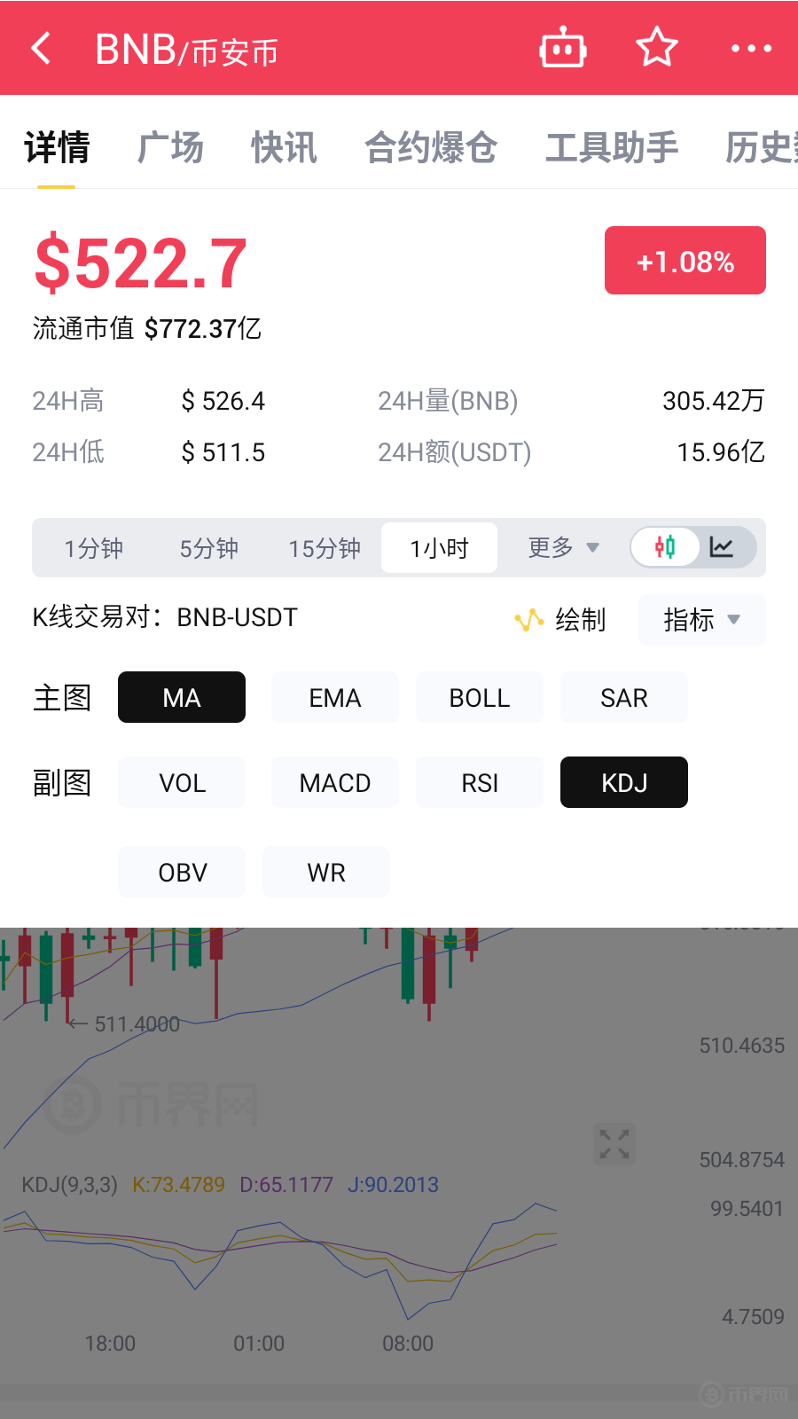 美联储空投即将开始，参与用户将获币安币枚代币