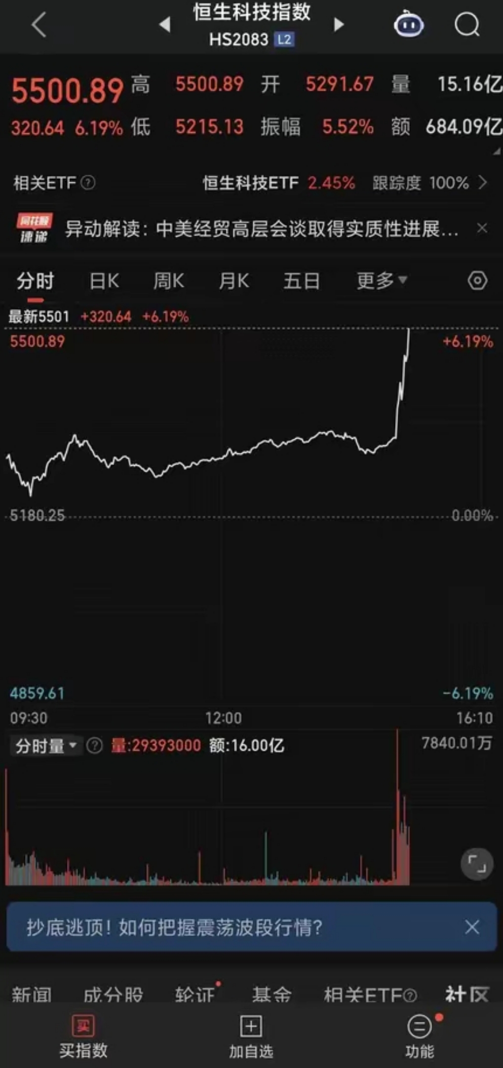关于专家称TON将在年底冲破29.77美元，引发引发关注，引爆行情的信息