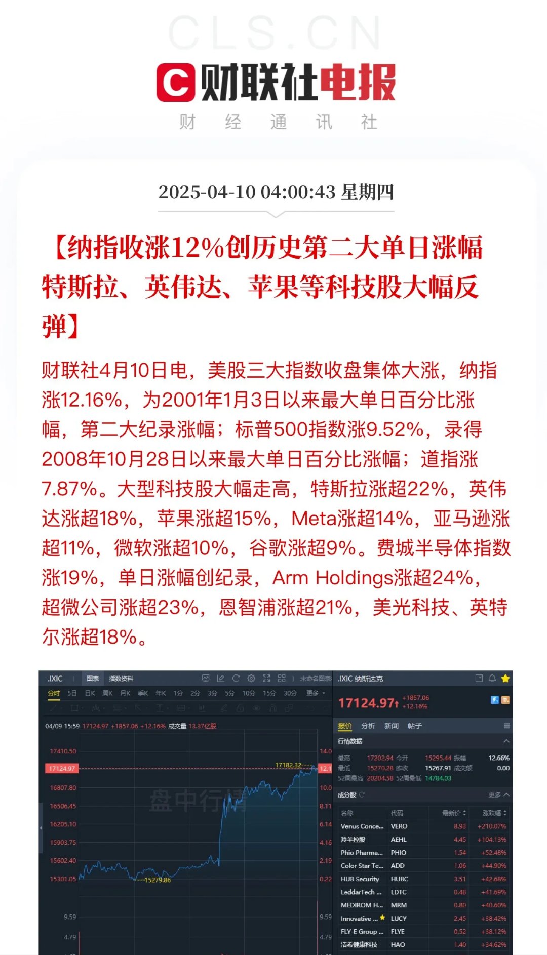 关于专家称TON将在年底冲破29.77美元，引发引发关注，引爆行情的信息